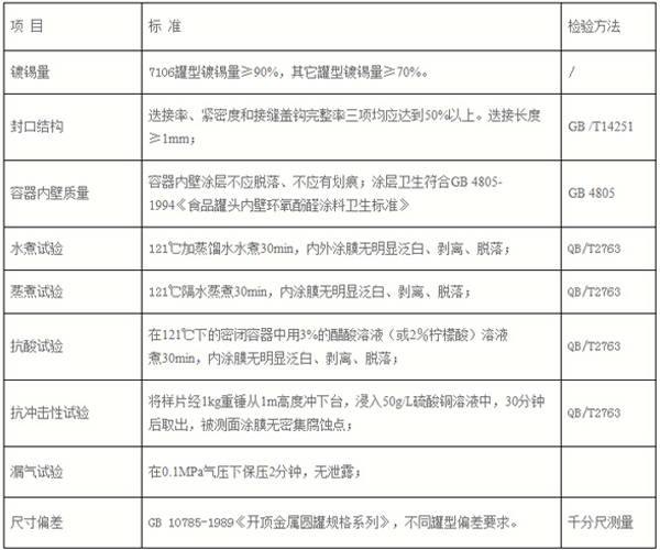 食品鐵盒理化標(biāo)準(zhǔn)