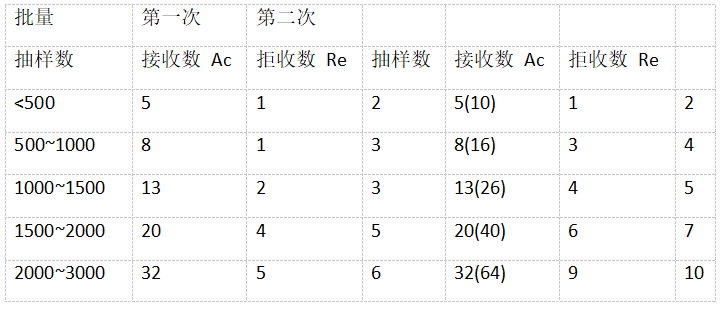 深圳龍崗坂田月餅鐵盒廠(chǎng)家
